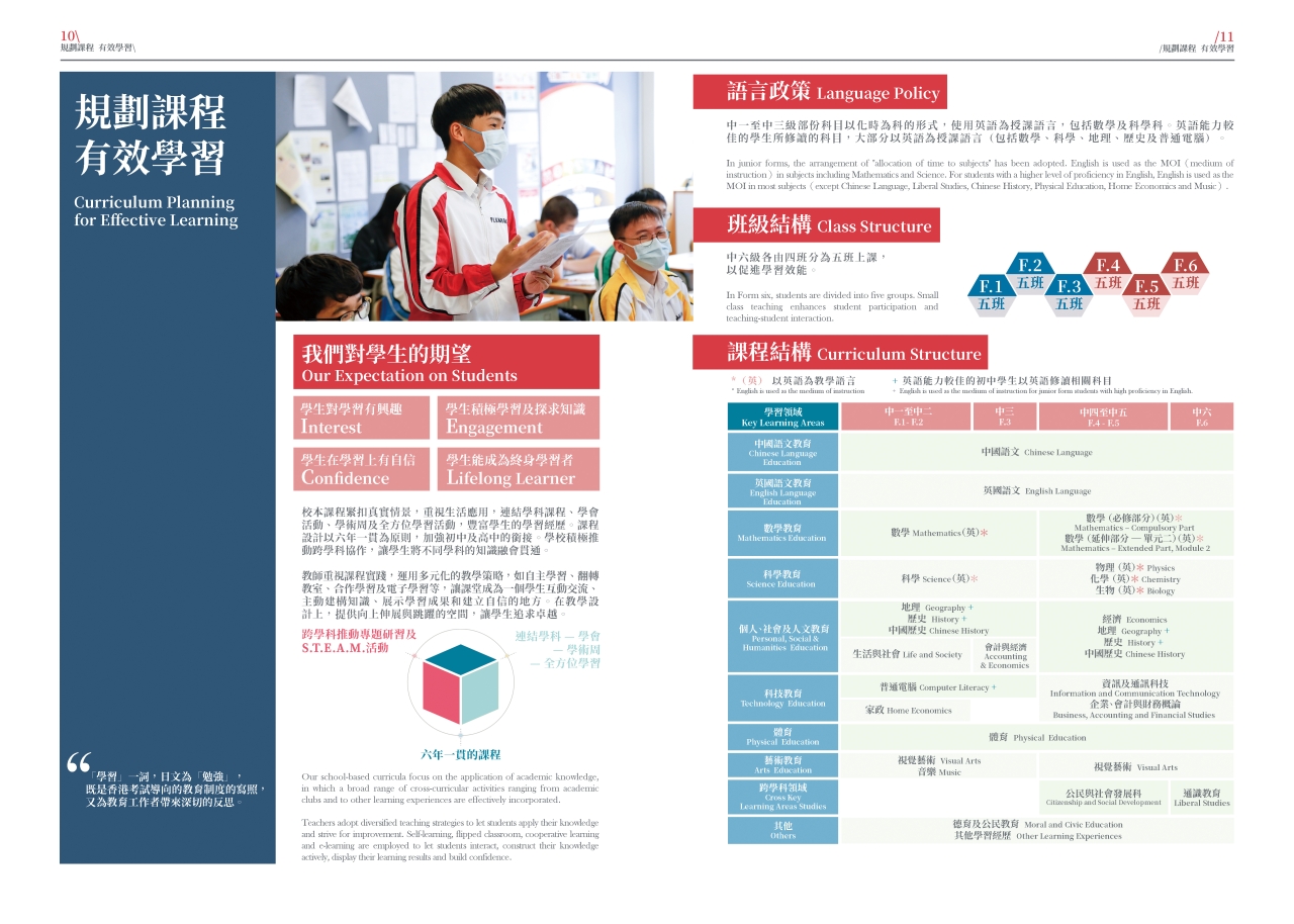 2022-2023學校概覽 School Profile | 保良局馬錦明中學